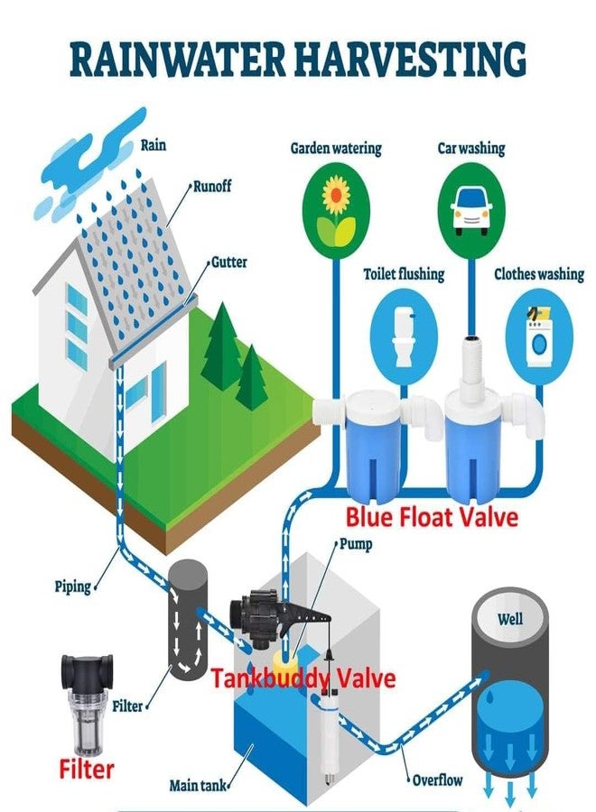 WINMAX 1 Inch Automatic Water Level Control Valve/Flot Valve(Made in India), Inside Type,Used for Water Tank, Auto Pot, Aquarium. (orange) - Image 4